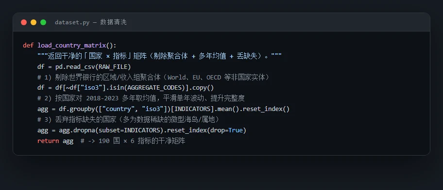 数据清洗代码