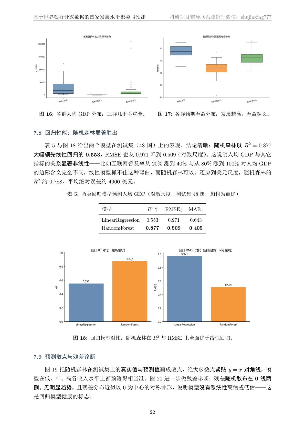 回归性能页