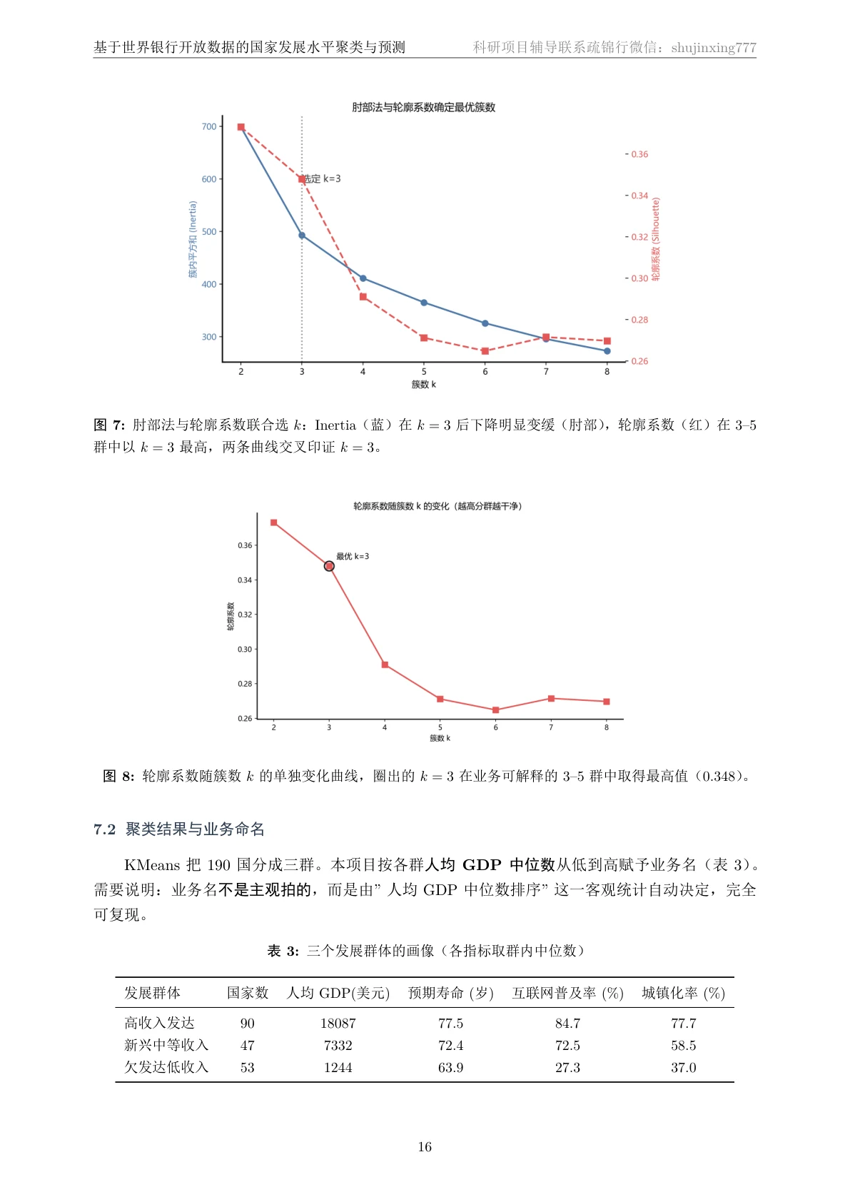 选 k 与群体画像页