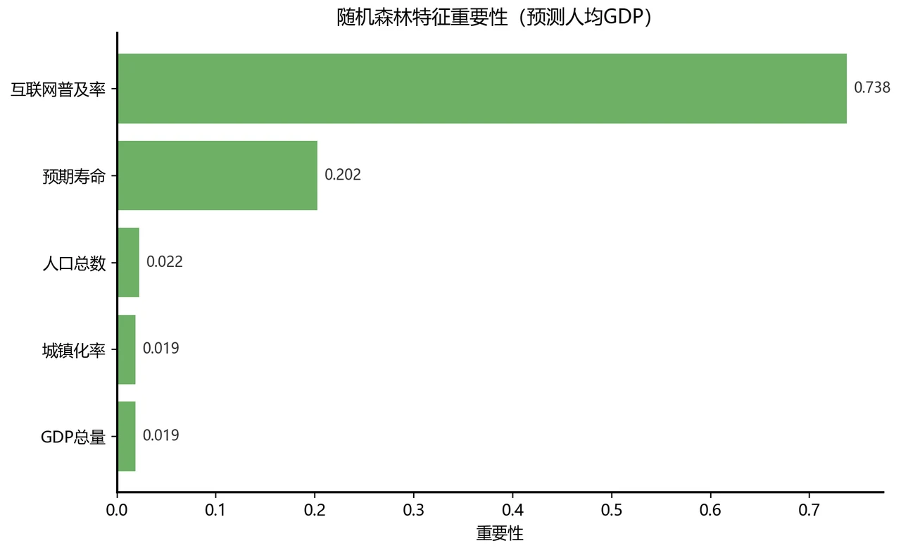 特征重要性