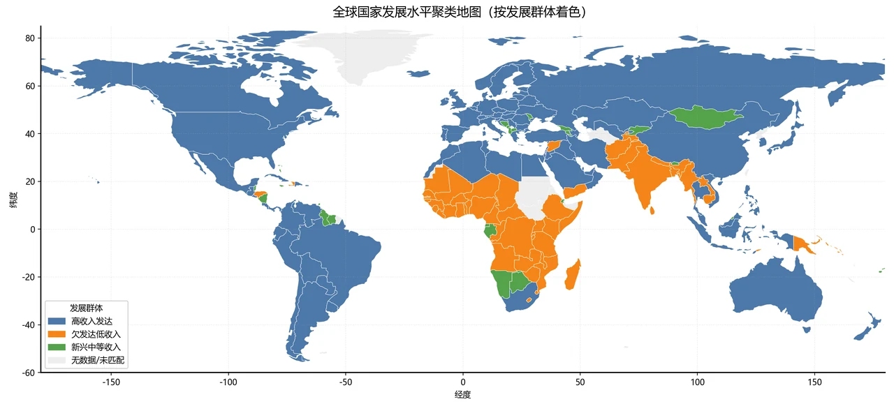 全球发展水平聚类世界地图