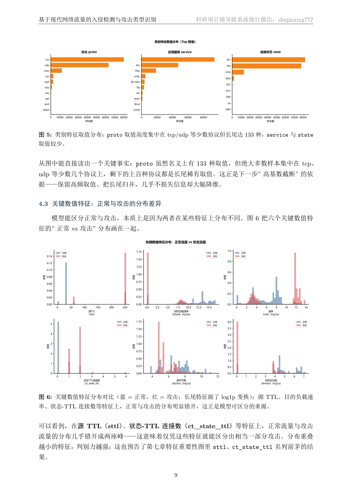 技术文档·数据探索页