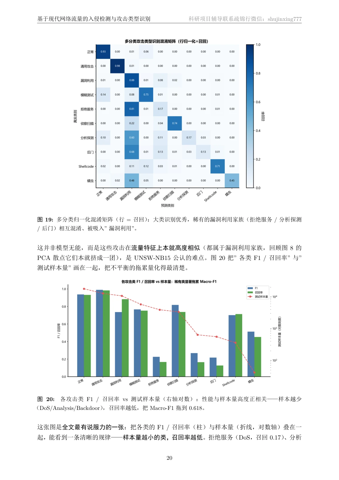 技术文档·多分类分析页