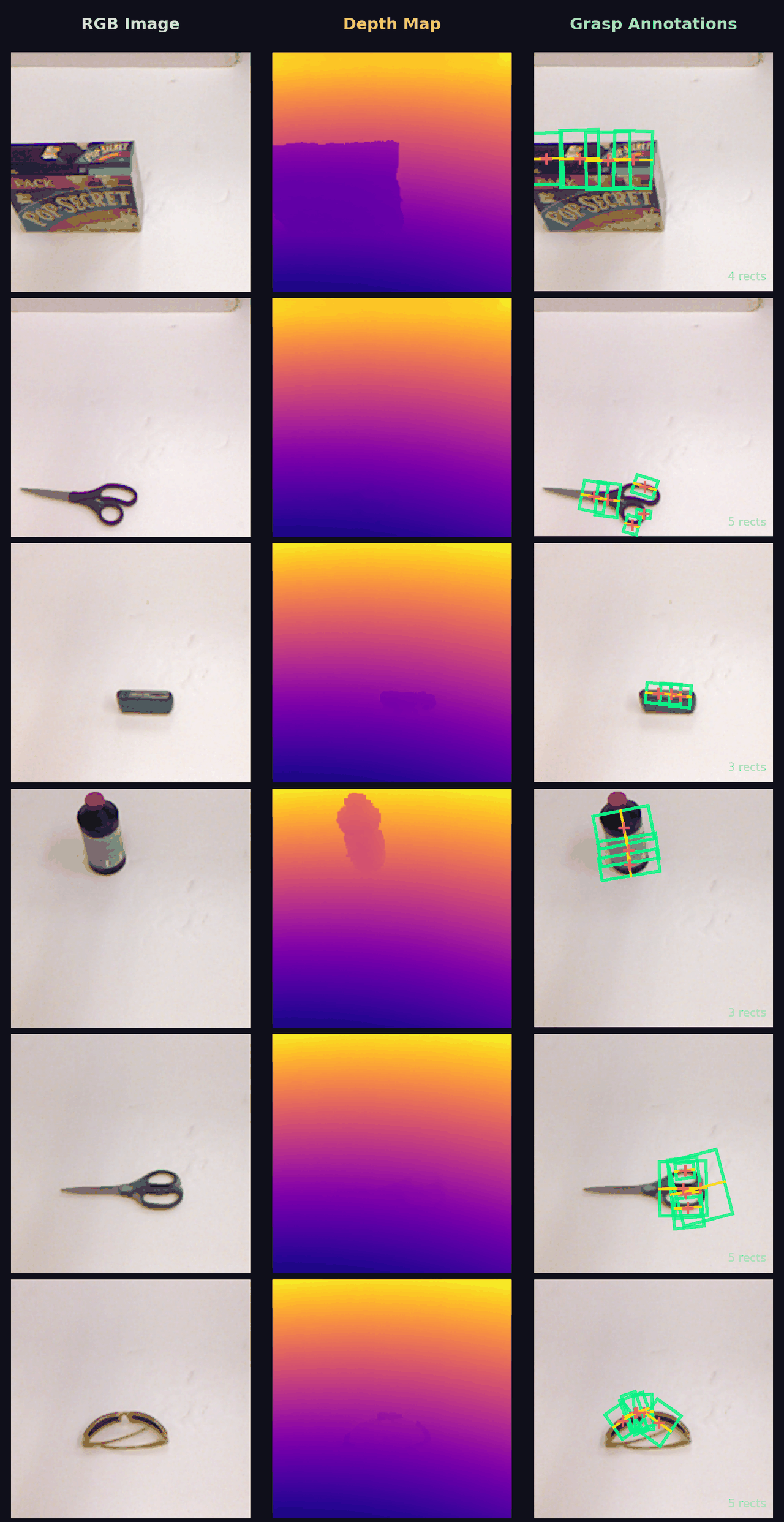 Cornell 数据集 RGB / 深度图 / 抓取矩形三列对比