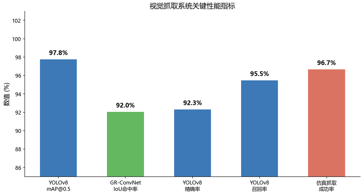 关键指标汇总