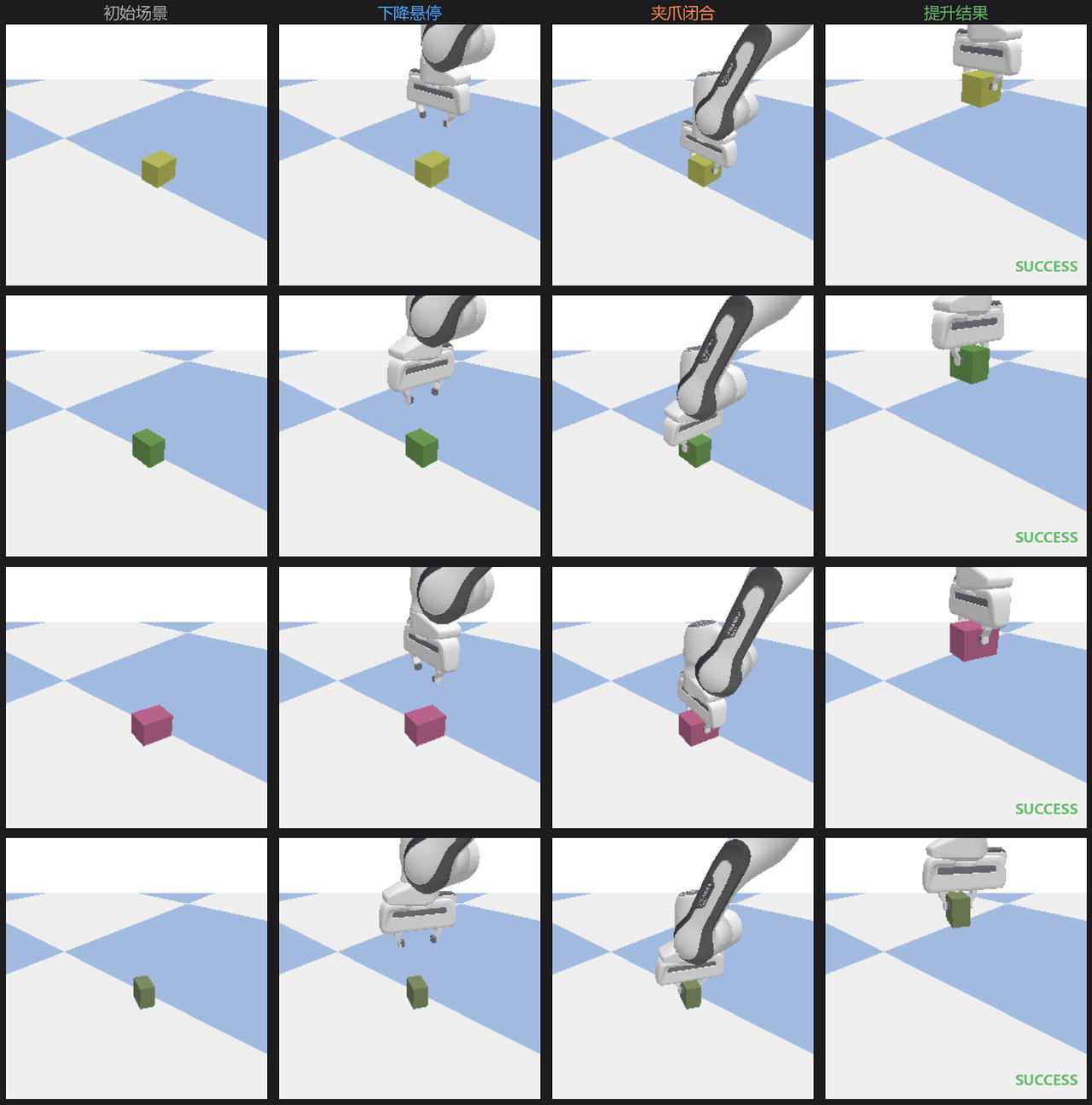 PyBullet 仿真抓取四阶段序列