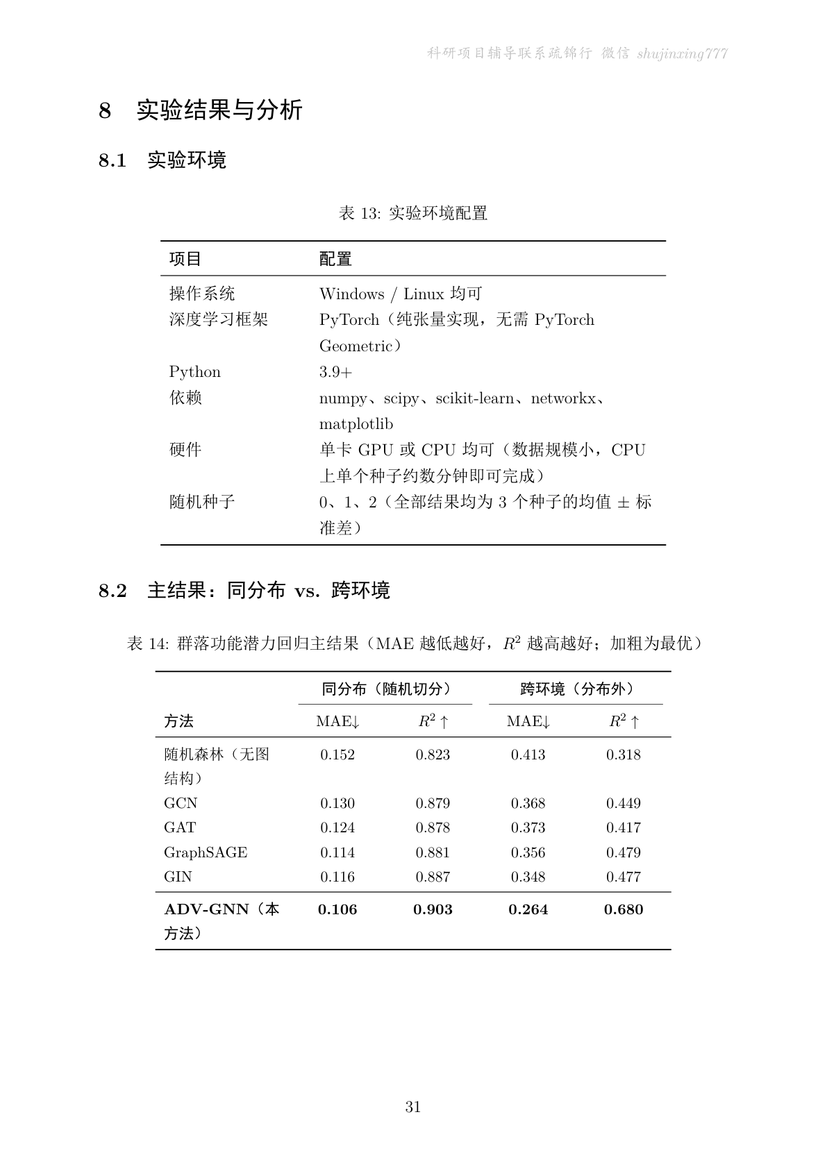 技术文档·实验结果章节