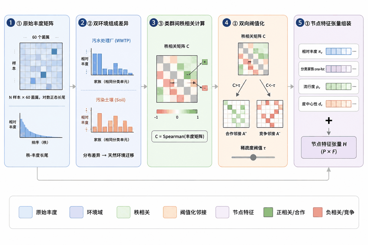 数据处理流程图