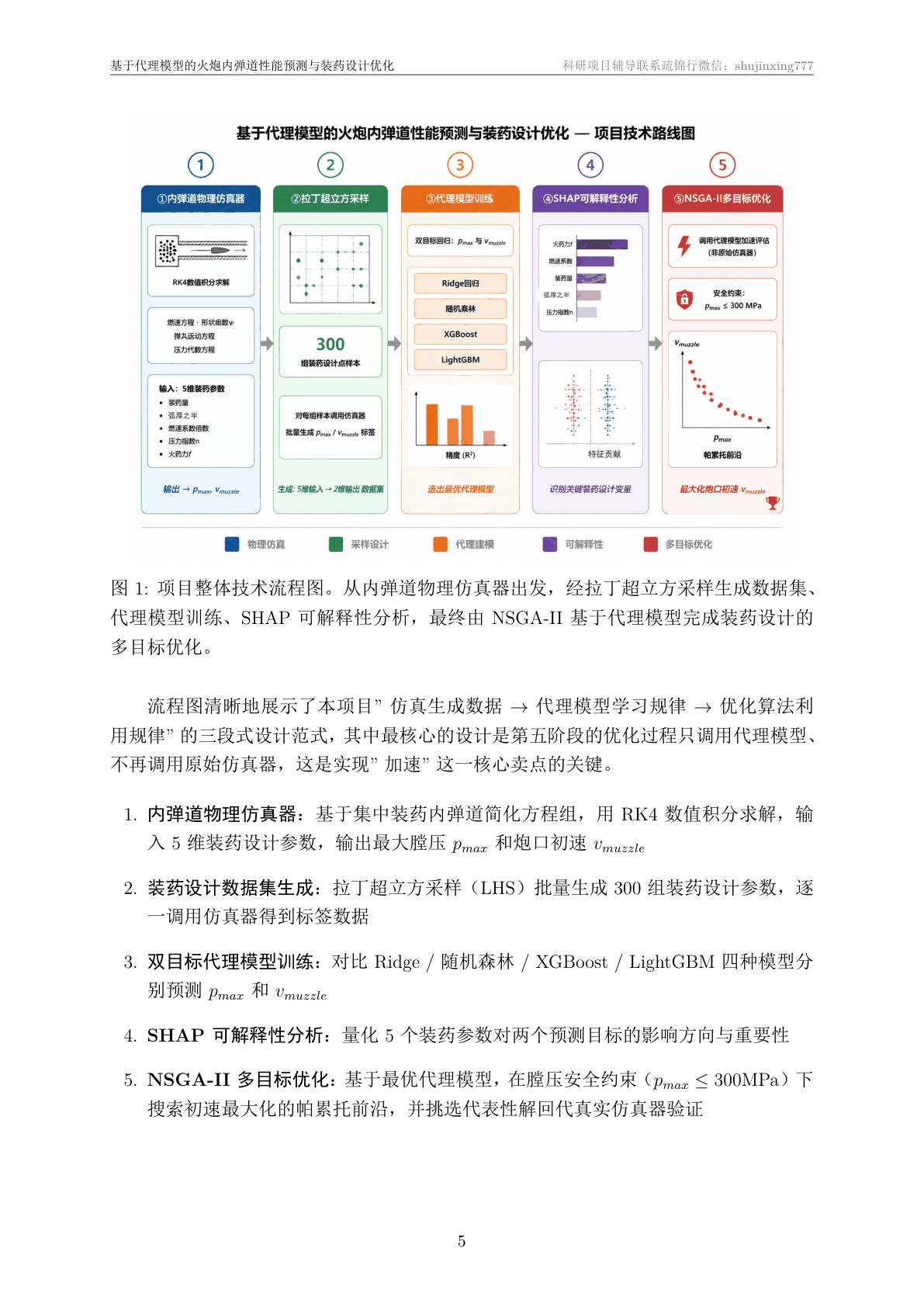 技术文档·项目整体流程