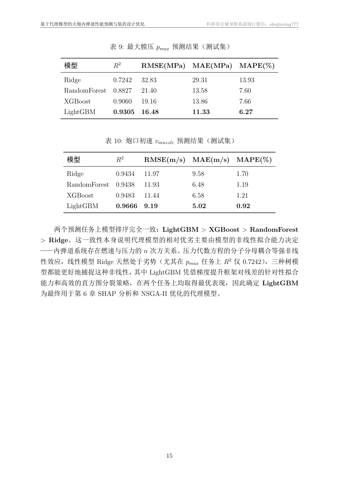 技术文档·代理模型结果章节