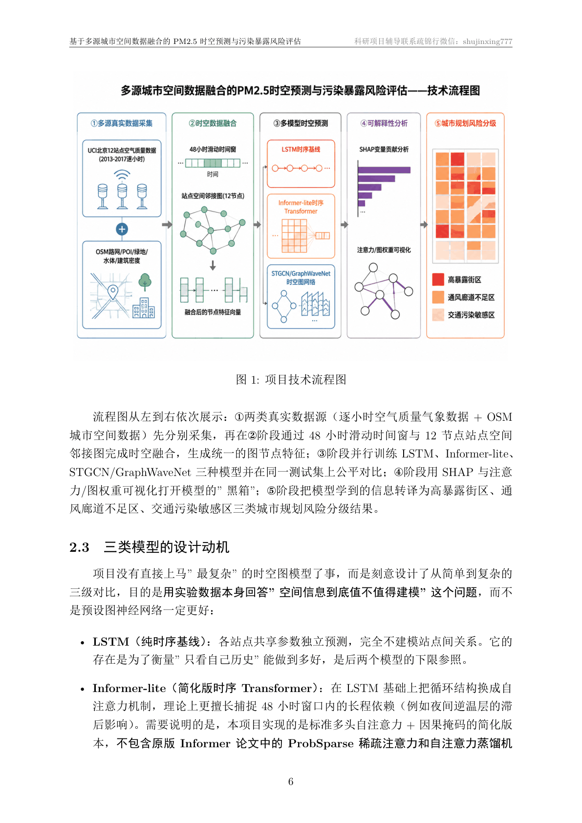技术文档·项目流程图页