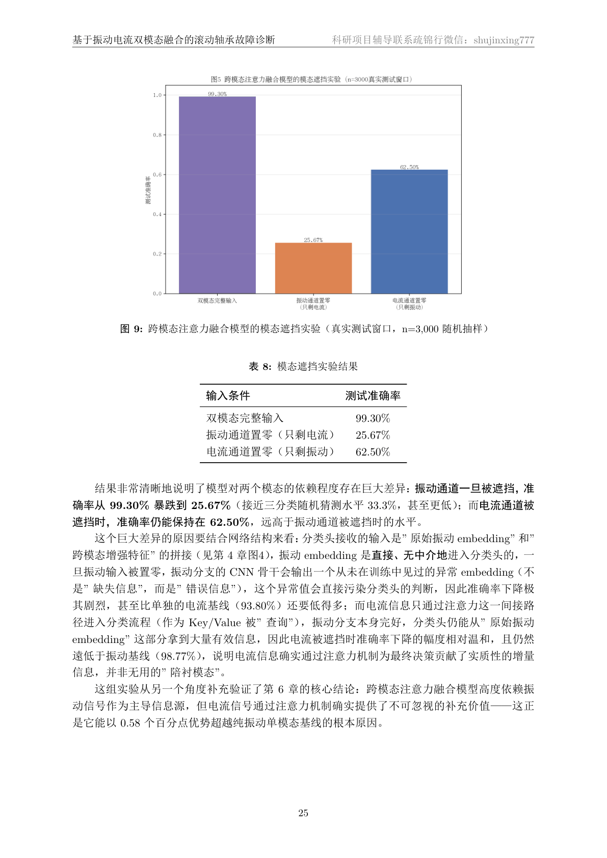 模态遮挡实验页