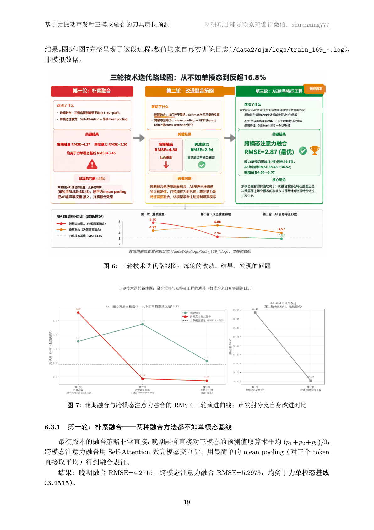 技术文档·三轮迭代路线图与曲线页