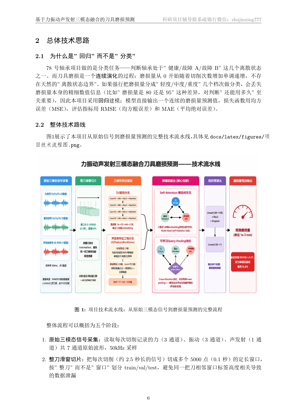 技术文档·整体技术路线页