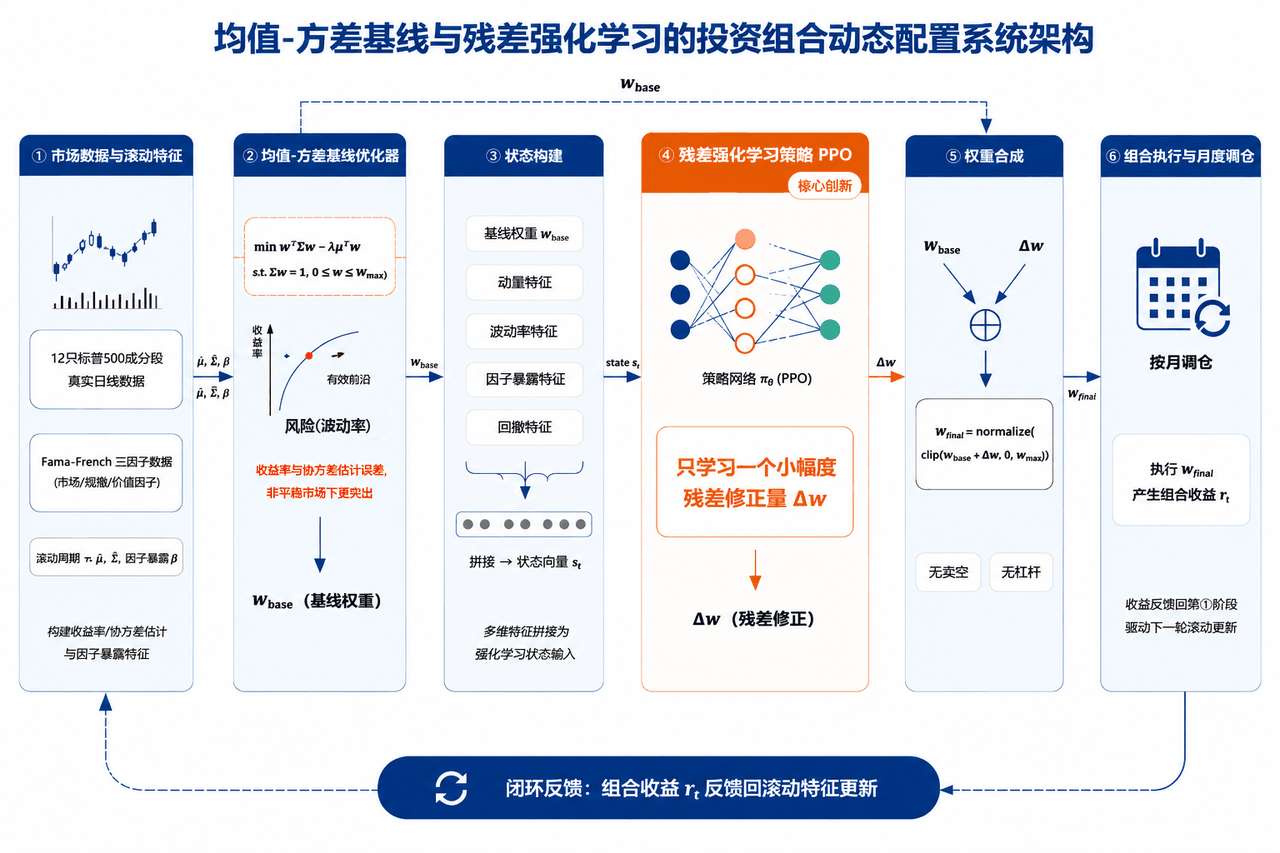 系统架构图