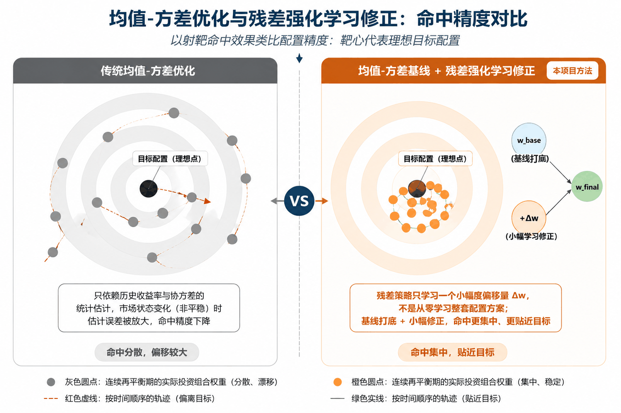 概念对比图