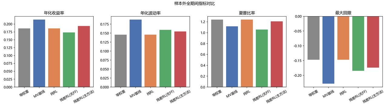 指标对比
