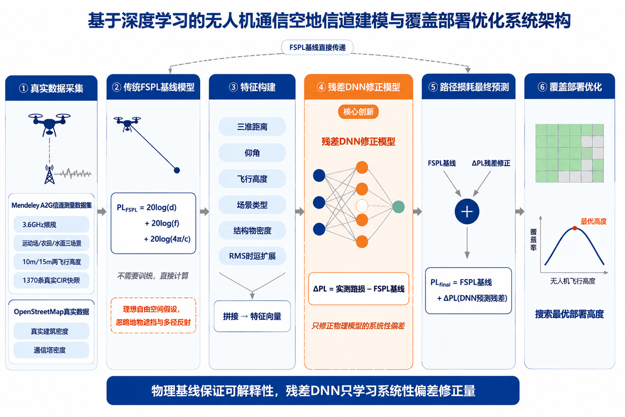 系统架构图