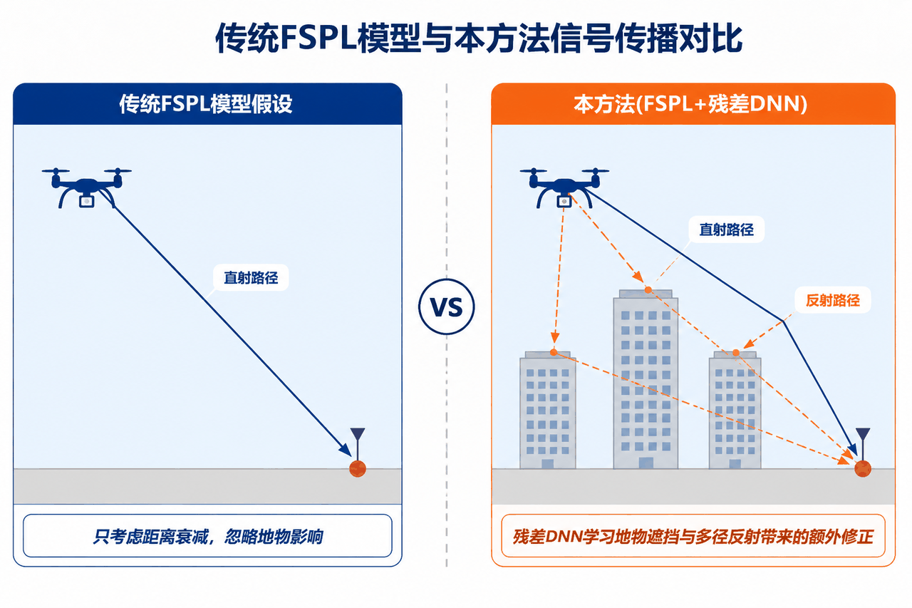 信号传播概念对比