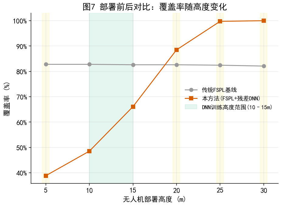 覆盖率曲线