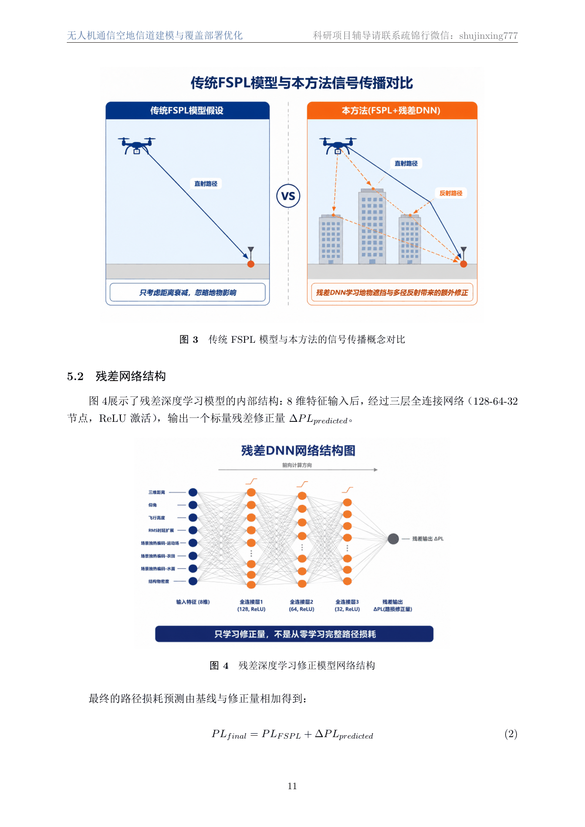 方法设计页