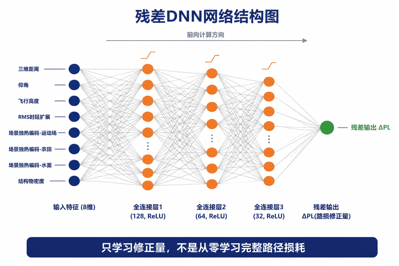 残差网络结构
