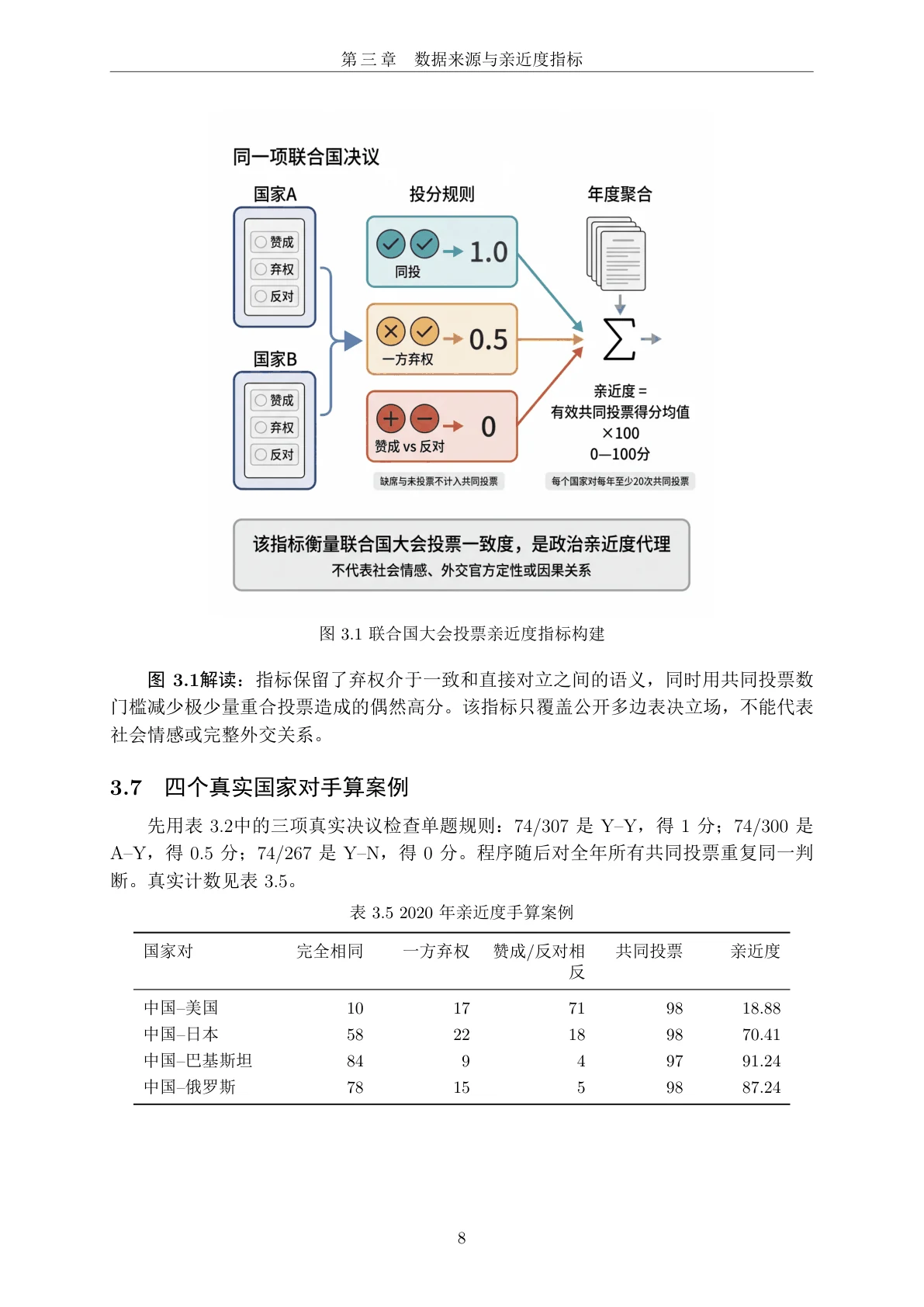 亲近度指标构建