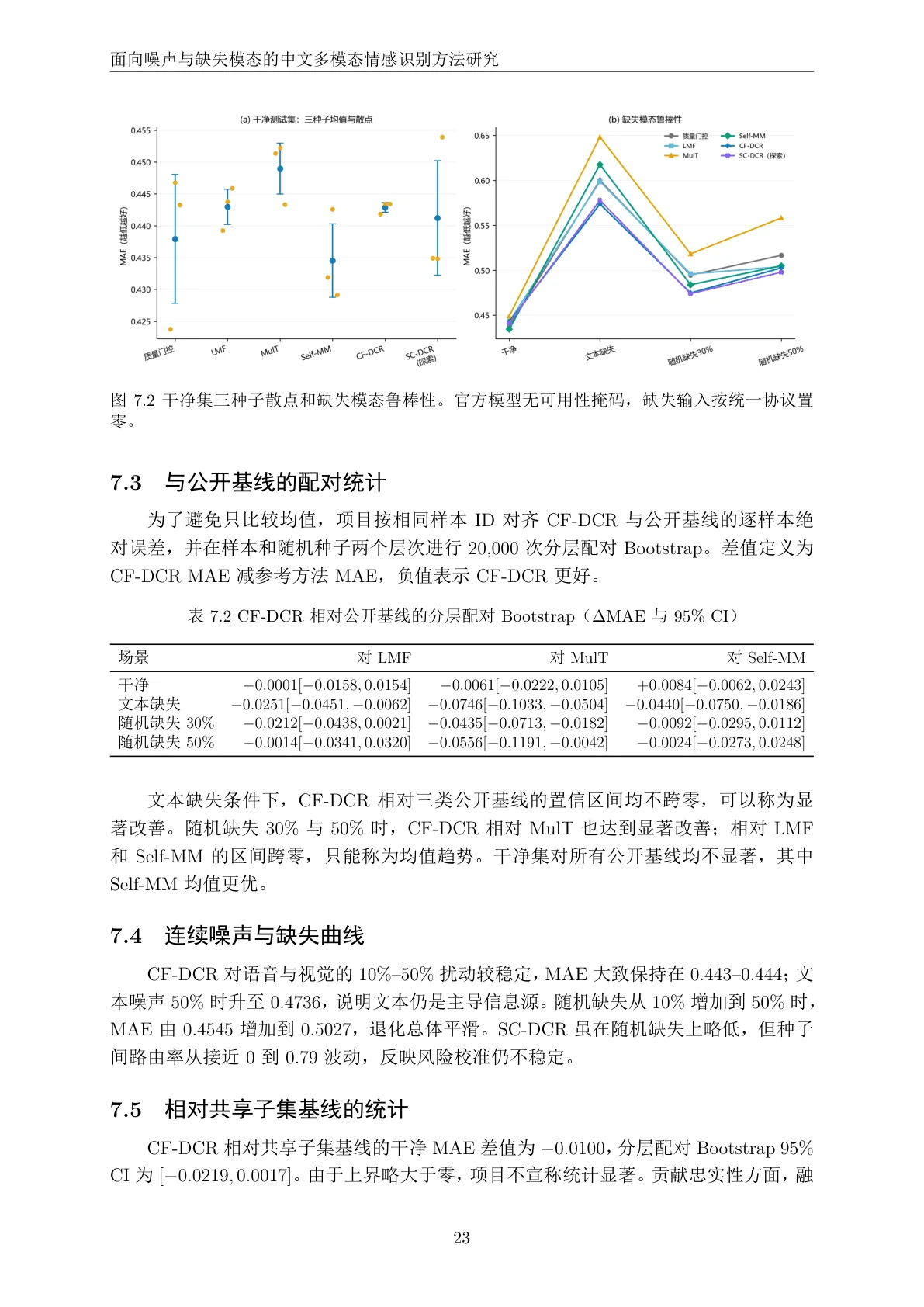 实验结果分析