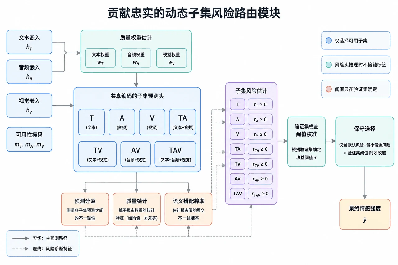 风险路由核心模块细节图