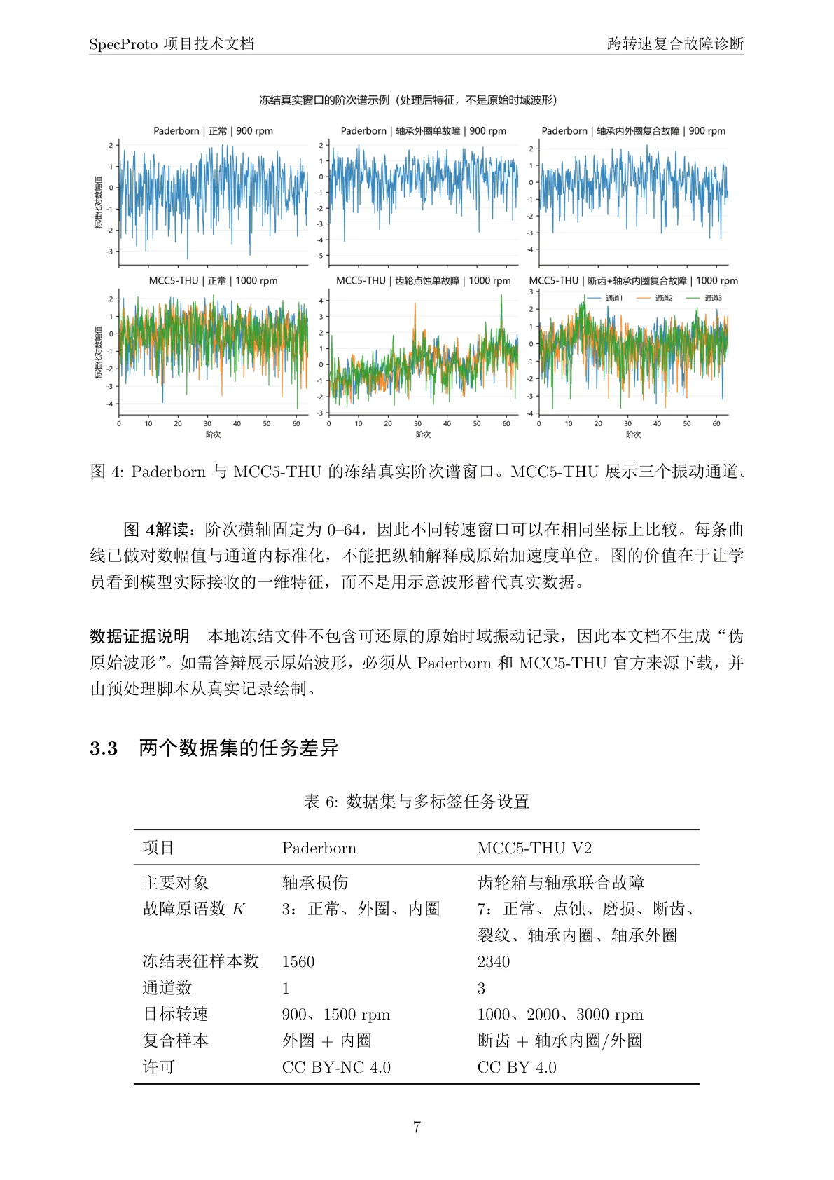 数据说明