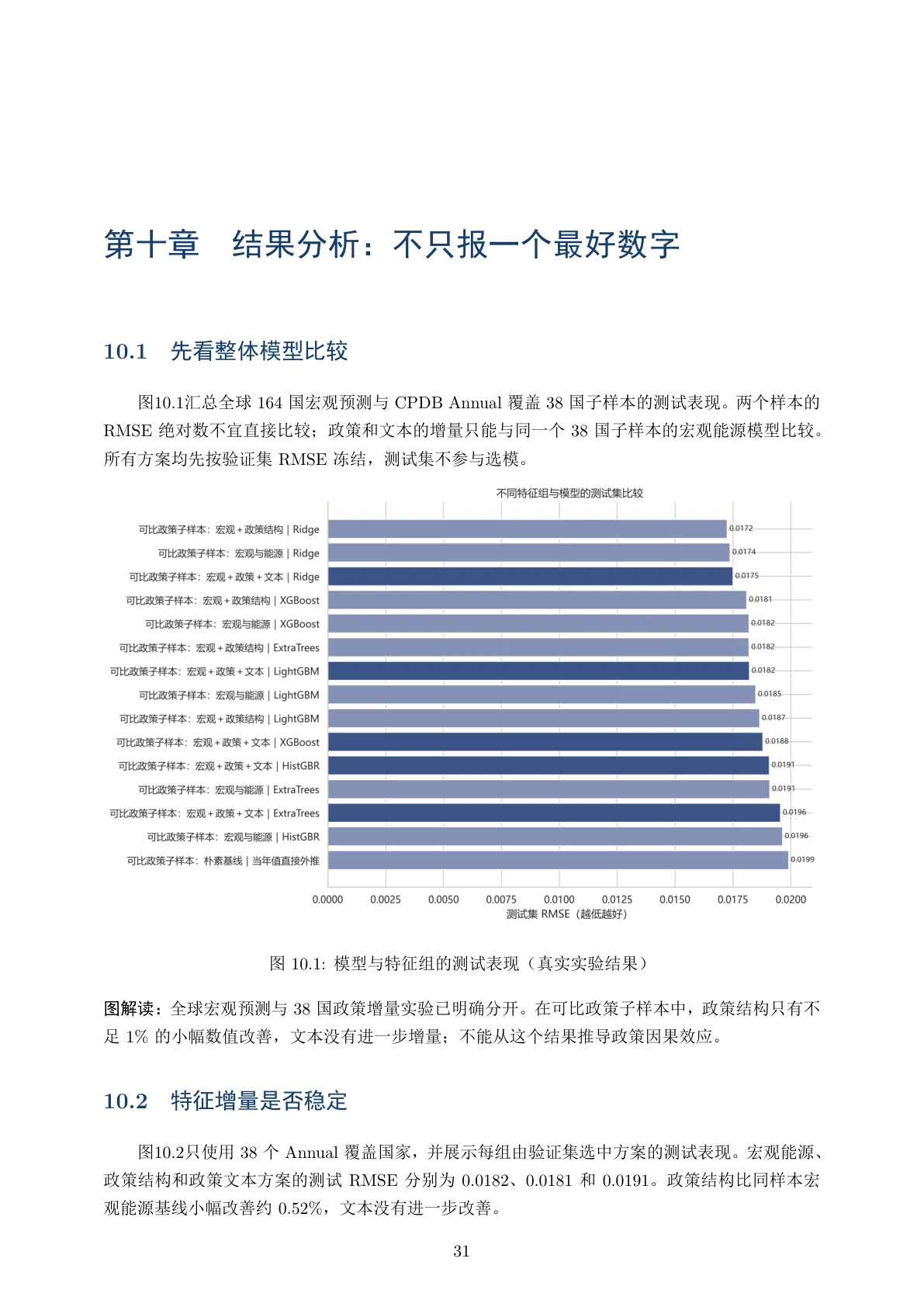 特征组消融比较
