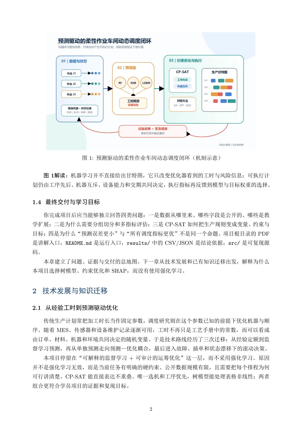 技术闭环机制