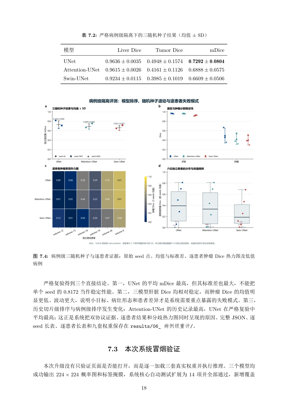 病例级实验结果