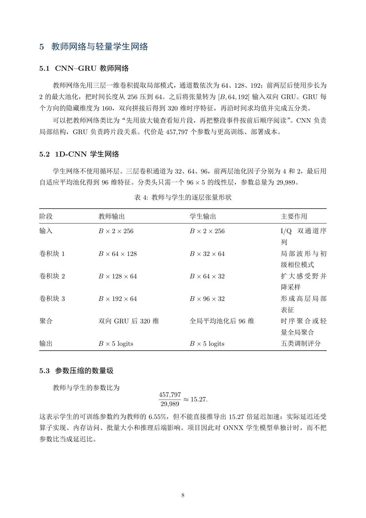 技术手册门控机制